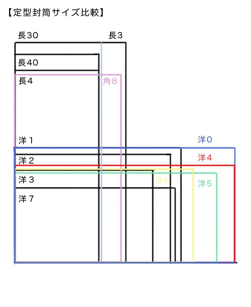 定型封筒サイズ比較