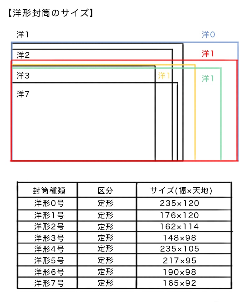 洋形封筒