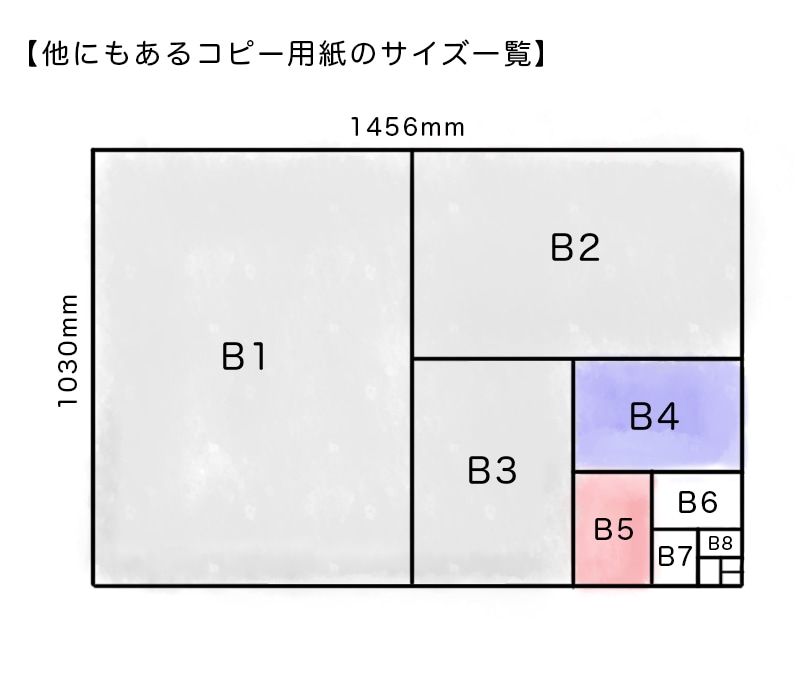 他にもあるコピー用紙のサイズ一覧