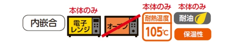 BFシリーズ