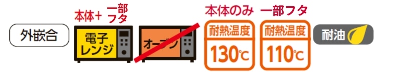 SDスタイル