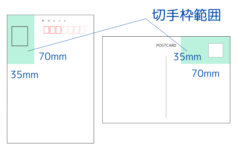 切手枠の位置・大きさに気を付ける