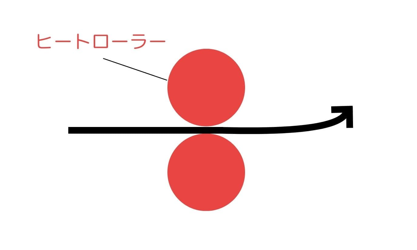 ローラー数で選ぶ