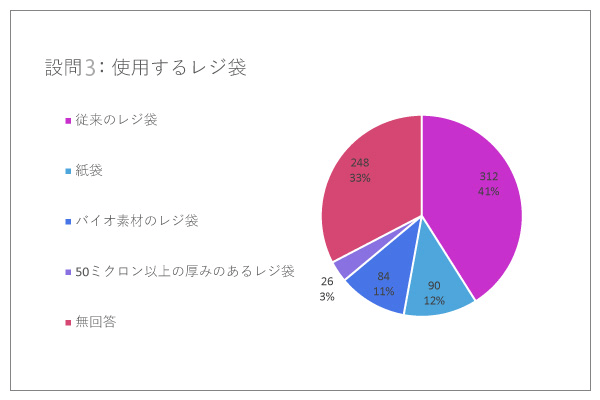 設問3：使用するレジ袋を教えてください