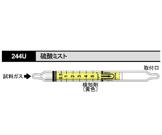 北川式・光明理化 ガス検知管 硫酸ミスト 1箱(10本入) 244U 1箱(ご注文単位1箱)【直送品】