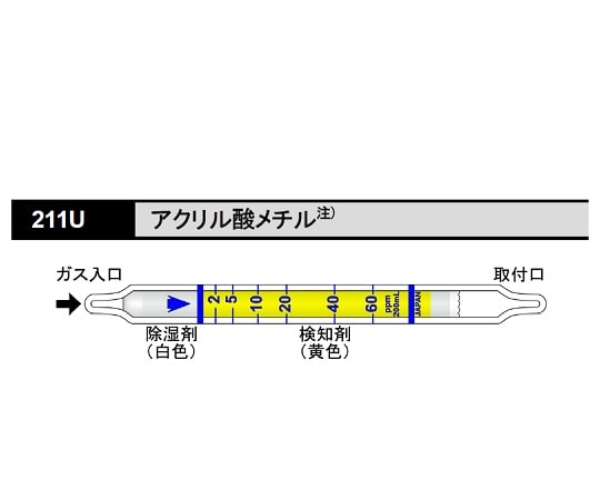 北川式・光明理化 ガス検知管 アクリル酸メチル 1箱(10本入) 211U 1箱(ご注文単位1箱)【直送品】