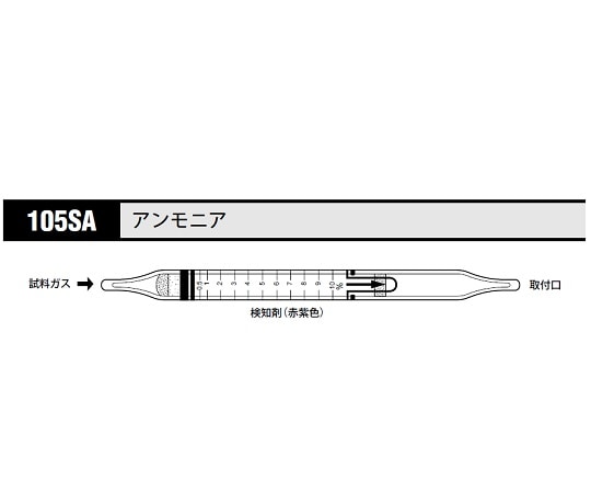 北川式・光明理化 ガス検知管 アンモニア 1箱(10本入) 105SA 1箱(ご注文単位1箱)【直送品】
