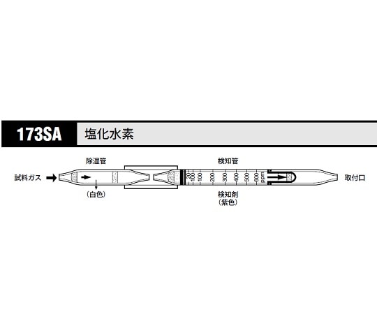 北川式・光明理化 ガス検知管 塩化水素 1箱（5本入）　173SA 1箱（ご注文単位1箱）【直送品】