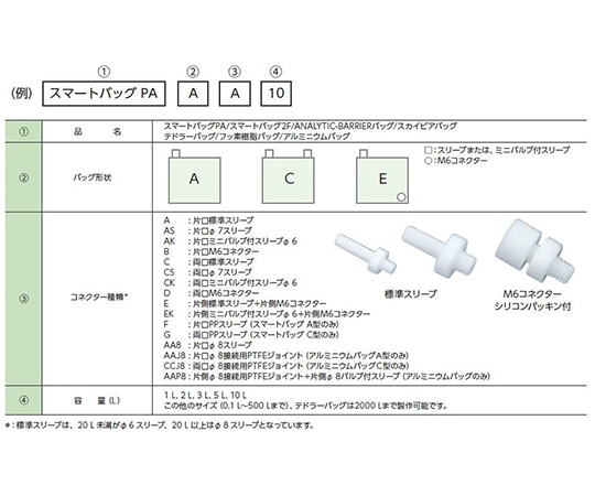 ジーエルサイエンス テドラーバッグ　1L　CEK型　CEK-1 1枚（ご注文単位1枚）【直送品】