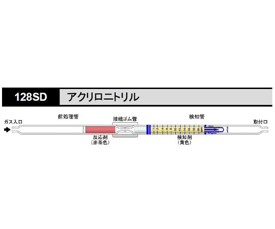 北川式・光明理化 ガス検知管 アクリロニトリル 1箱(5本入) 128SD 1箱(ご注文単位1箱)【直送品】
