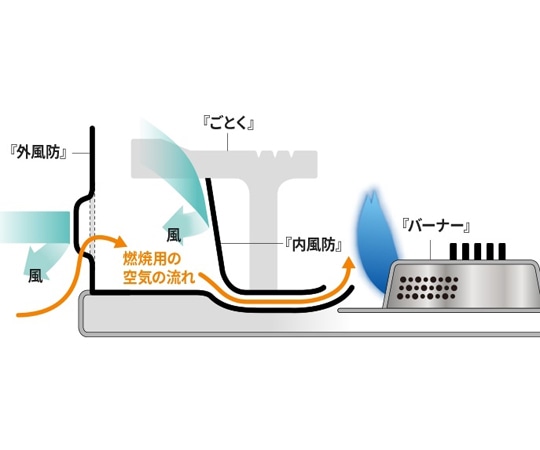 岩谷産業 カセットフー タフまる オリーブCB-ODX-1-OL 1台 (ご注文単位1台) 【直送品】