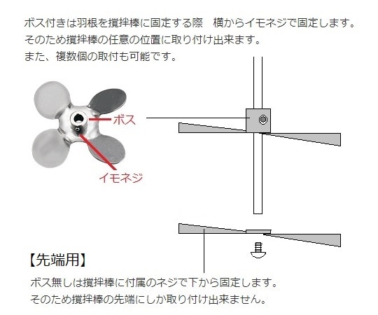 アズワン トルネード用撹拌羽根 角度付きファン (先端用) DF-70 1個 (ご注文単位1個) 【直送品】