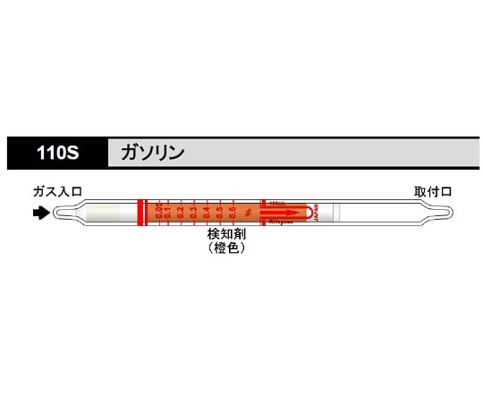 北川式・光明理化 ガス検知管 ガソリン 1箱 (10本入) 110S 1箱 (ご注文単位1箱) 【直送品】