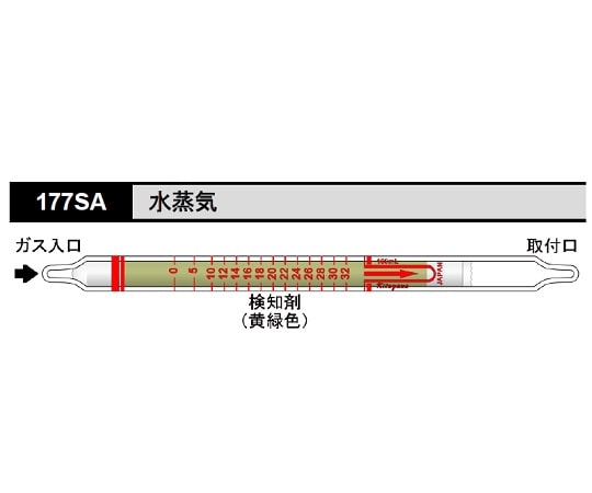 北川式・光明理化 ガス検知管 水蒸気 1箱 (10本入) 177SA 1箱 (ご注文単位1箱) 【直送品】