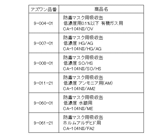 重松製作所 直結式小型防毒マスクGM76-s (SS) C33 1個 (ご注文単位1個) 【直送品】