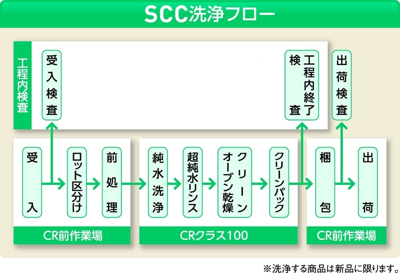アズワン ねじ口瓶丸型SCC (デュラン青キャップ付き) 150mL 透明ERROR：#N/A 1本 (ご注文単位1本) 【直送品】