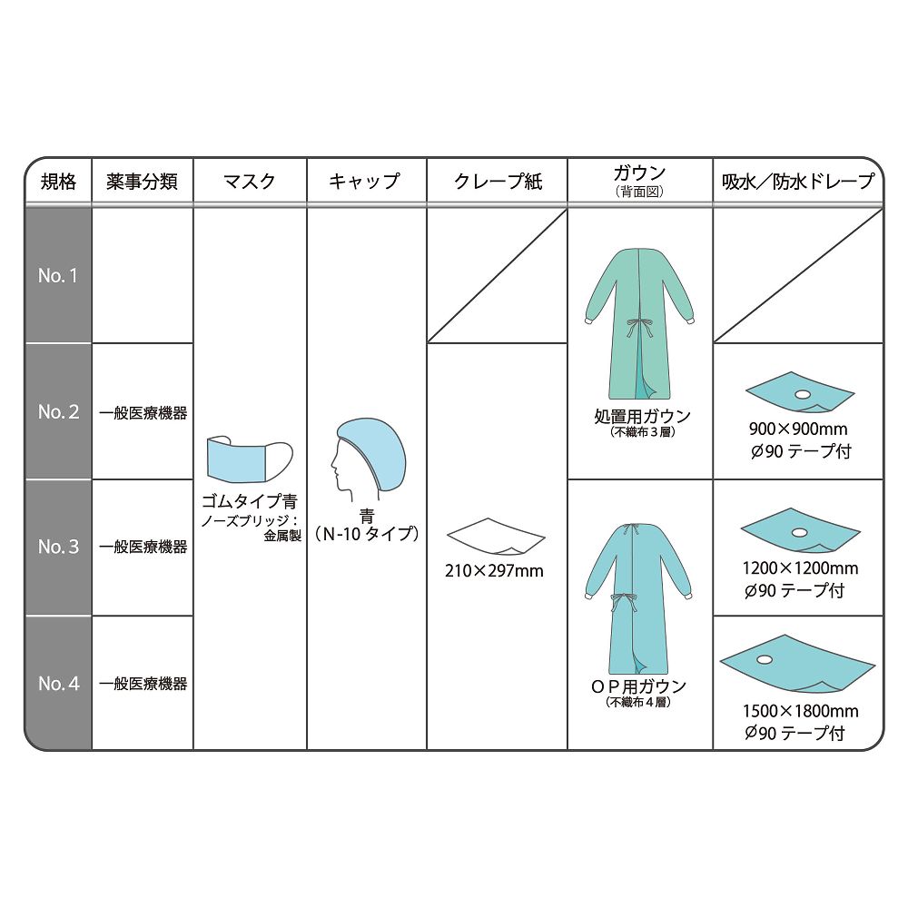 竹虎 アイソプロMBP No.1 12組入 075901 1ケース(ご注文単位1ケース)【直送品】