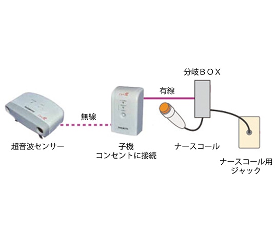 ハカルプラス 超音波離床センサー (Care愛 無線タイプ) マグネット式 アイホン6PNF 無Ci-BA6NFマグ 1個(ご注文単位1個)【直送品】