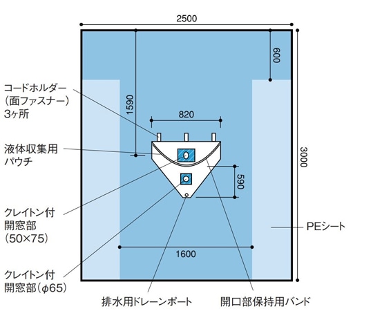 日昭産業 関節鏡用シート 1セット（11枚入） 22106 1セット（ご注文単位1セット）【直送品】