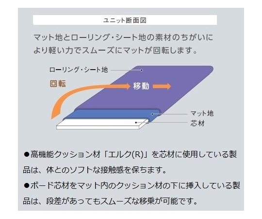 帝健 ラクラックス ミニ・ロング レスキューボードのみ M64RK09B1 1枚（ご注文単位1枚）【直送品】