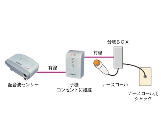 ハカルプラス 超音波離床センサー (Care愛 有線タイプ) 万力式 アイホン4PC 有Ci-BA4C万力 1個(ご注文単位1個)【直送品】