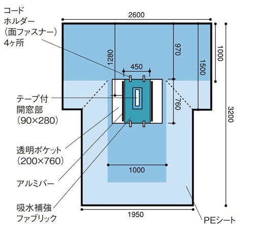 日昭産業 ポケット付開腹用Tシート 1セット（15枚入） 22003 1セット（ご注文単位1セット）【直送品】