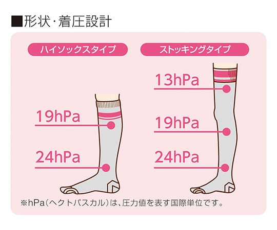 オオサキメディカル オペキュット(R) 女性用 ストッキングタイプ M グレー 98407 1個(ご注文単位1個)【直送品】