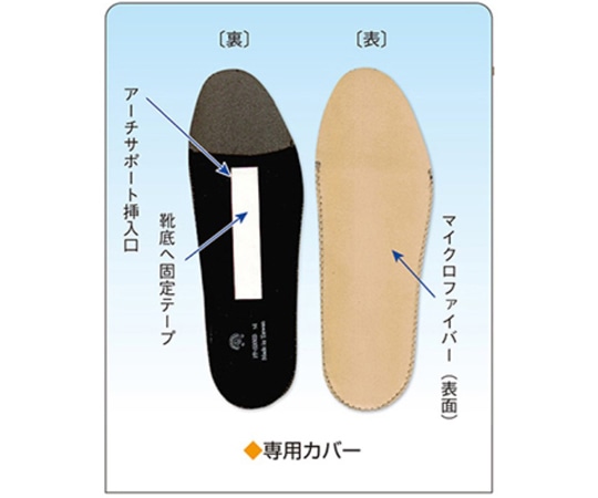 ファーストレイト アーチサポート（フルタイプインソール）S FP-02002-S 1組（ご注文単位1組）【直送品】