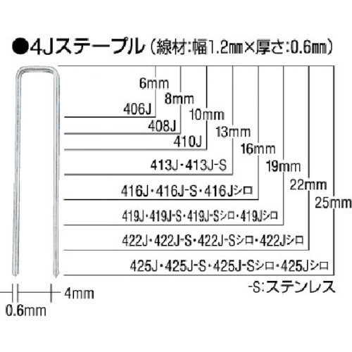 トラスコ中山 MAX ステープル 肩幅10mm 長さ8mm 5000本入り(ご注文単位1箱)【直送品】