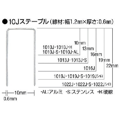 トラスコ中山 MAX ステープル(白) 肩幅10mm 長さ19mm 5000本入り(ご注文単位1箱)【直送品】