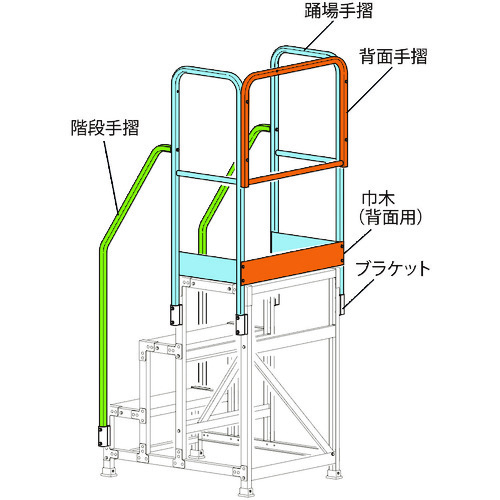 トラスコ中山 ハセガワ フルセット手摺 DB2.0-T4F110(17123)（ご注文単位1セット）【直送品】