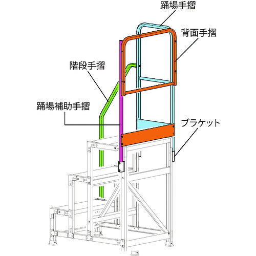 トラスコ中山 ハセガワ 片側開口手摺 DB2.0-T4K110(17131)（ご注文単位1セット）【直送品】