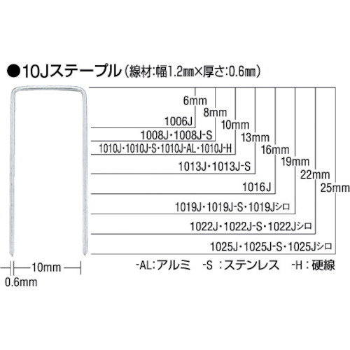 トラスコ中山 MAX ステープル 肩幅4mm 長さ6mm 5000本入り(ご注文単位1箱)【直送品】