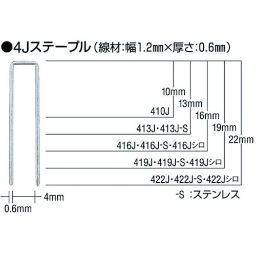 トラスコ中山 MAX タッカ用ステープル 肩幅4mm 長さ22mm 5000本入り(ご注文単位1箱)【直送品】