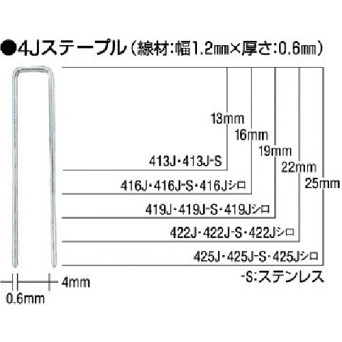 トラスコ中山 MAX タッカ用4Jステープル 肩幅4mm 長さ25mm 5000本入り(ご注文単位1箱)【直送品】