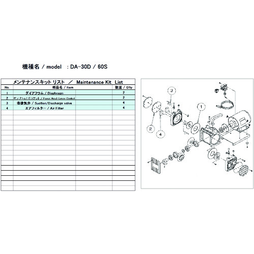 トラスコ中山 ULVAC 真空ポンプ用メンテナンスキッド DA-30D/60S用(ご注文単位1セット)【直送品】