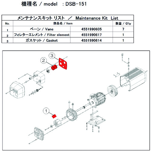 トラスコ中山 ULVAC 真空ポンプ用メンテナンスキッド DSB-151用(ご注文単位1セット)【直送品】