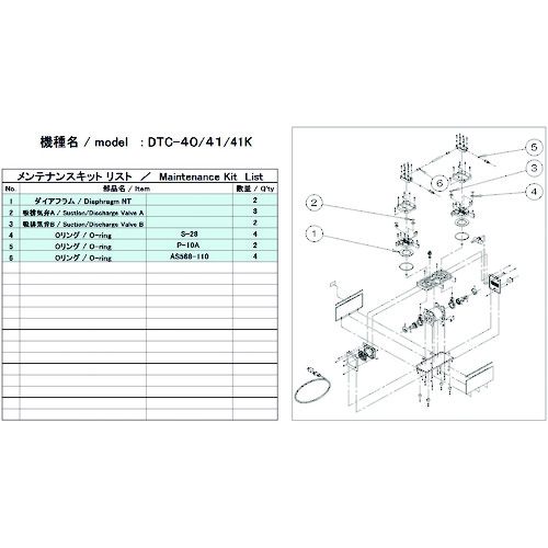 トラスコ中山 ULVAC 真空ポンプ用メンテナンスキッド DTC-40/41/41K用(ご注文単位1セット)【直送品】