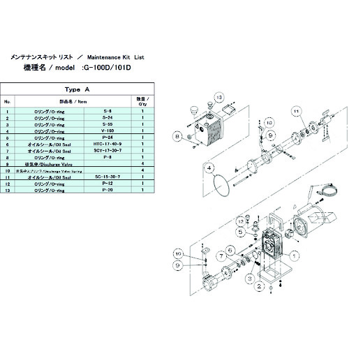 トラスコ中山 ULVAC 真空ポンプ用メンテナンスキッド G-100D/101D用 Aタイプ(ご注文単位1組)【直送品】