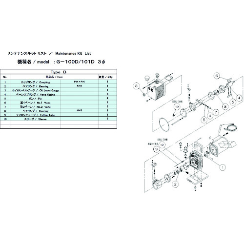 トラスコ中山 ULVAC 真空ポンプ用メンテナンスキッド G-100D 3Φ/101D用 Bタイプ(ご注文単位1組)【直送品】