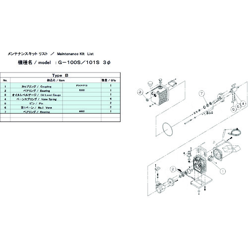 トラスコ中山 ULVAC 真空ポンプ用メンテナンスキッド G-100S 3Φ/101S用 Bタイプ(ご注文単位1組)【直送品】