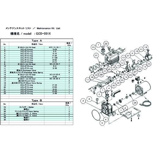 トラスコ中山 ULVAC 真空ポンプ用メンテナンスキッド GCD-051X用 Aタイプ(ご注文単位1組)【直送品】