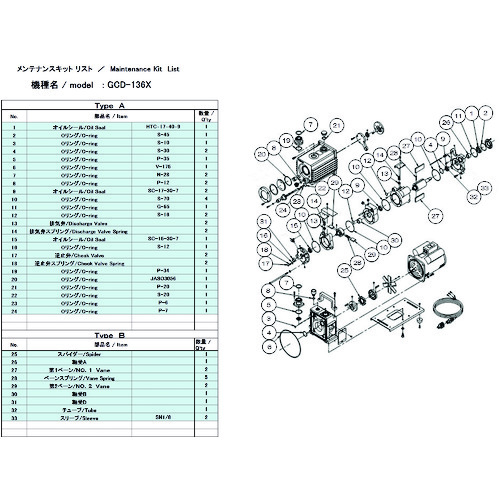 トラスコ中山 ULVAC 真空ポンプ用メンテナンスキッド GCD-136X用 Aタイプ(ご注文単位1組)【直送品】