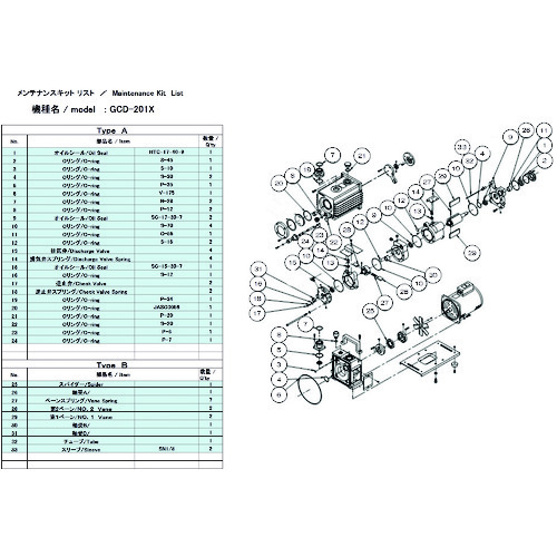 トラスコ中山 ULVAC 真空ポンプ用メンテナンスキッド GCD-201X用 Bタイプ(ご注文単位1組)【直送品】