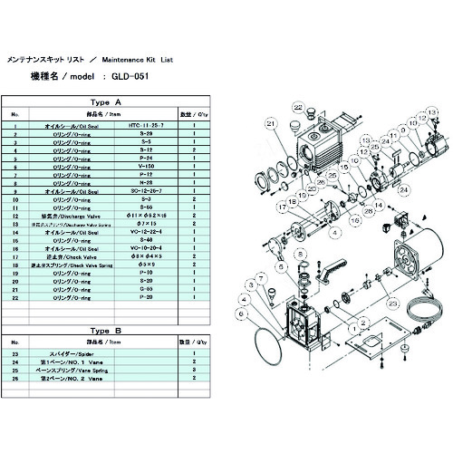 トラスコ中山 ULVAC 真空ポンプ用メンテナンスキッド GLD-051用 Aタイプ(ご注文単位1組)【直送品】