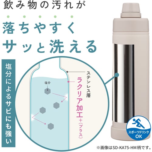 トラスコ中山 ZOJIRUSHI 水筒 ステンレスマグ 0.75L ライトグリーン 1個(ご注文単位1個)【直送品】