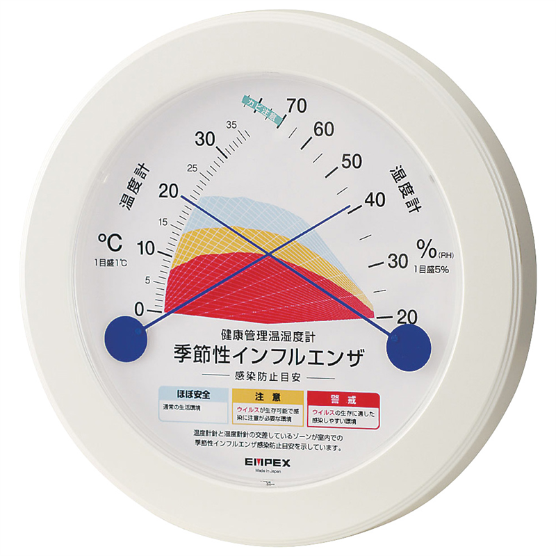 季節性インフルエンザ感染防止目安温湿度計 TM-2582 1箱(ご注文単位1箱)【直送品】