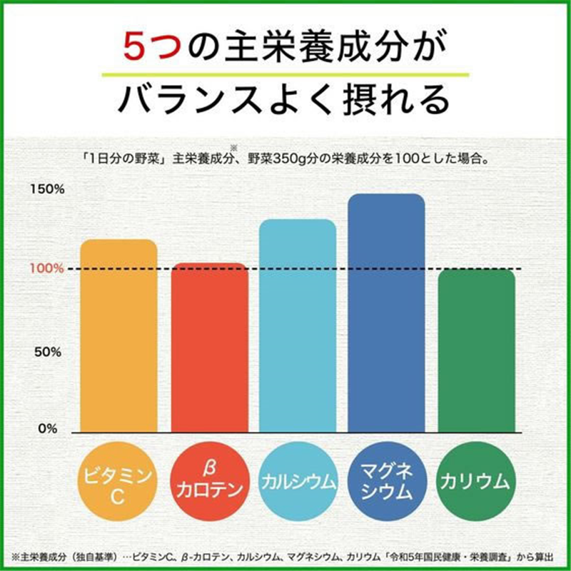 伊藤園 1日分の野菜屋根蓋型キャップ付き容器1L 19737 1本※軽(ご注文単位1本)【直送品】