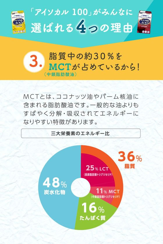 ネスレ日本 アイソカル100 キャラメル味 100mL×12本 1箱※軽(ご注文単位1箱)【直送品】