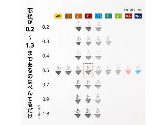 ぺんてる シャープペン替芯 Ain 0.5mm B 3個パック 1パック（ご注文単位1パック)【直送品】